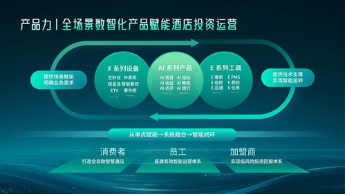 實力進階,藝龍酒店科技躍升中旅飯協 2025中國飯店集團排名 top7